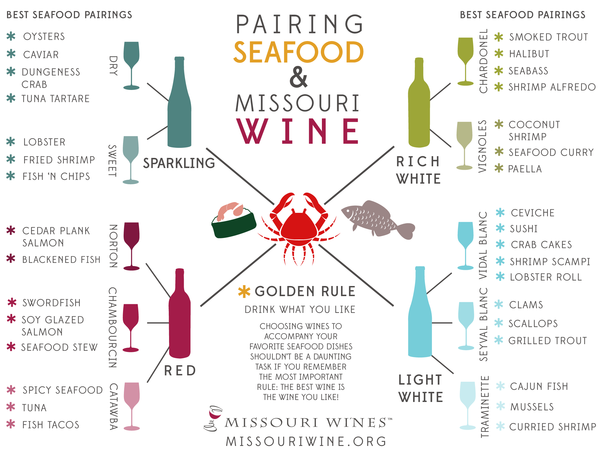 seafood-and-wine-pairings-mo-wines